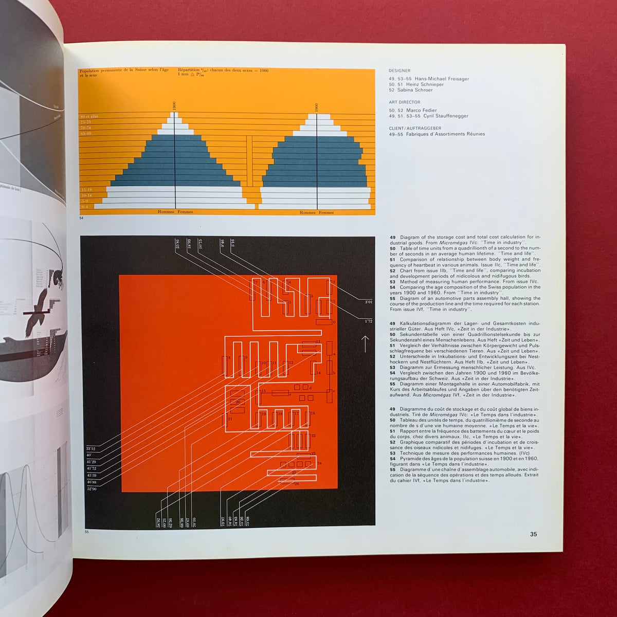 Graphis Diagrams. The Graphic Visualization of Abstract Data