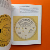 Reinventing the Wheel