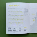 Nicholas Feltron 2009 Annual Report