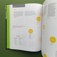 Designing Brand Identity: An essential guide for the whole branding team