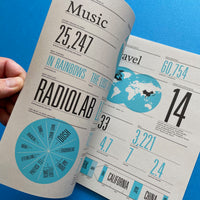 Feltron 2007 Annual Report (Signed Limited Ed.)