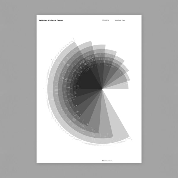 Measure by Image Now – An exhibition in mono, 24 of 28 designs for Blanka 09/06. Buy and sell the best original vintage posters with The Print Arkive.