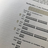 De moderne mensch ontstaat - Otto Neurath