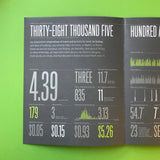 Feltron 2008 Annual Report (SIGNED)