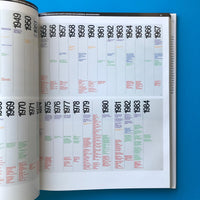 Graphis Diagram 1. The Graphic Visualisation of Quantitative Information, Procedures and Data.
