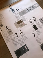 10 Principles of Good Design (Dieter Rams)