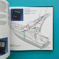 Success via DESIGN (Danish Design Centre & DMI)
