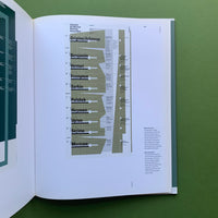 Typography: Macro and Microaesthetics (Willi Kunz)